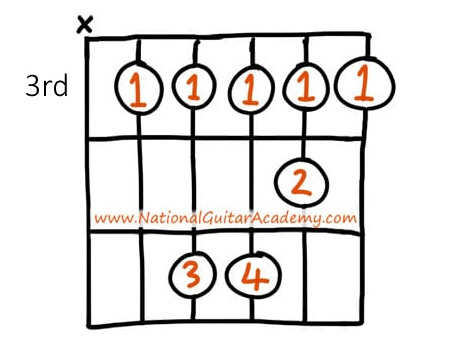 Popular-Guitar-Songs