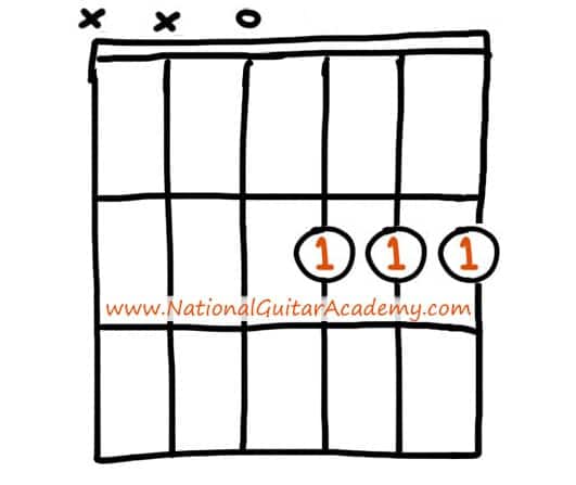 top-100-chords