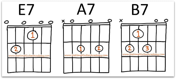 GUITAR MUSIC FOR BEGINNERS
