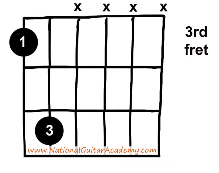 electric guitar chords 