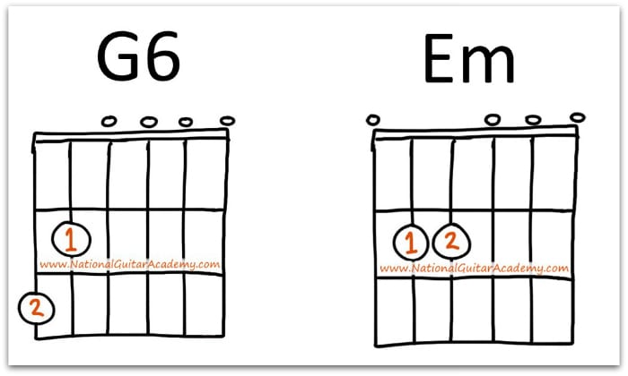 guitar music for beginners 