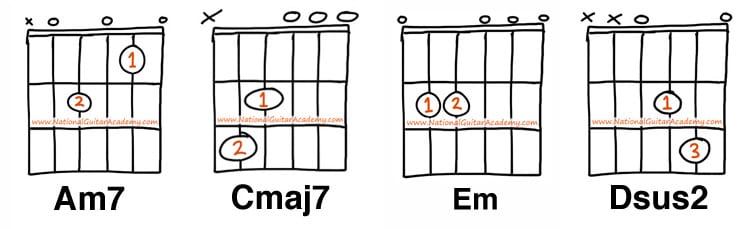 guitar music for beginners 