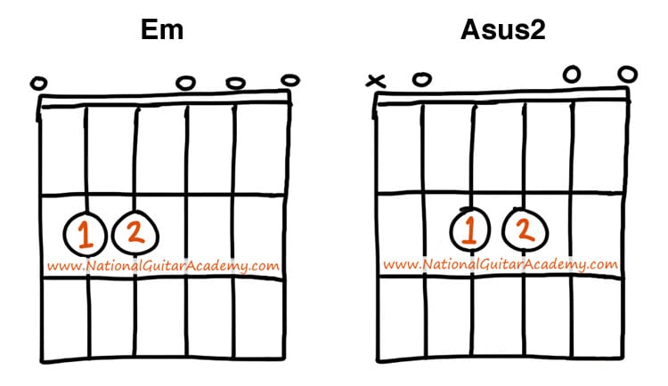 guitar lessons for beginners