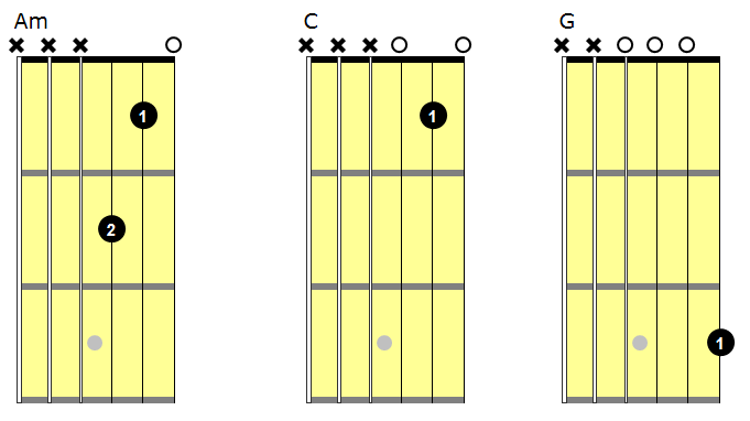 kids guitar lessons