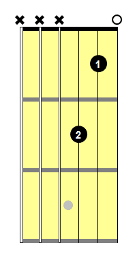 kids guitar lessons