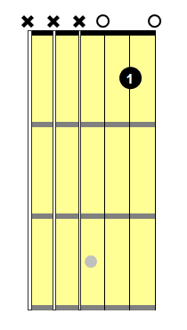 kids guitar lessons