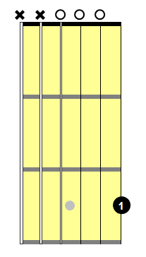 kids guitar lessons