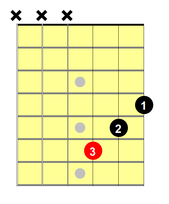 D Flat Minor Chord 