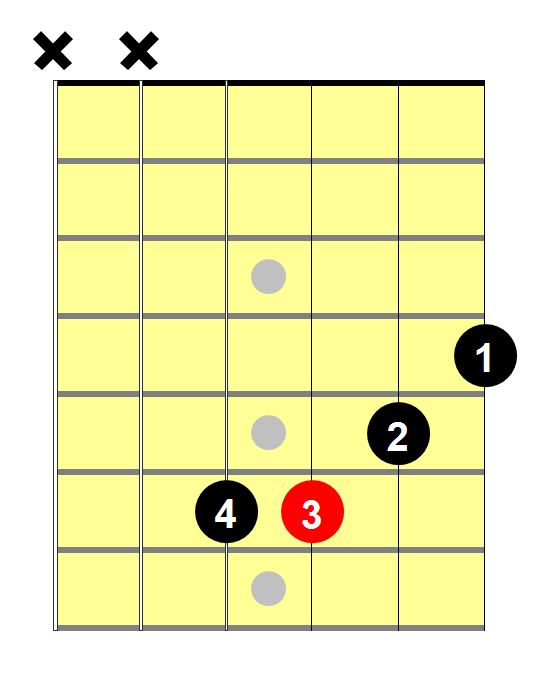 D Flat Minor Chord 
