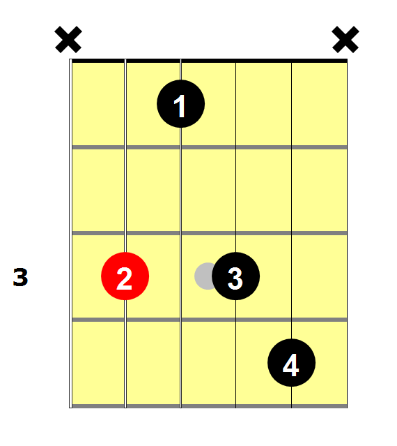 Cm7
